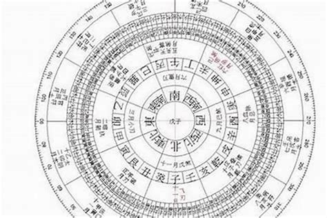 五行算命法|测八字五行分析，生辰八字五行算命，免费四柱八字算。